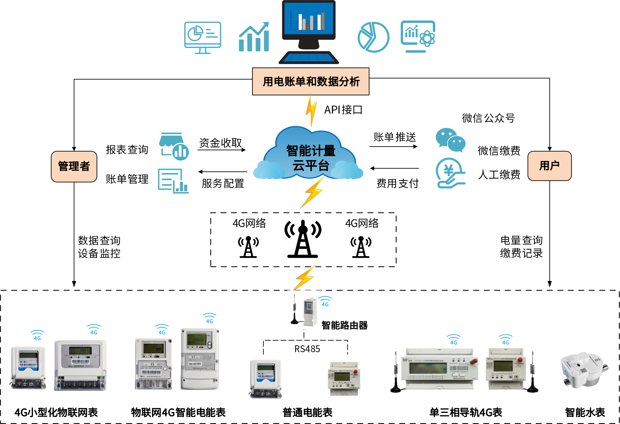 b1f36fb2-a43e-4a5f-98e9-5dd2e546edcb